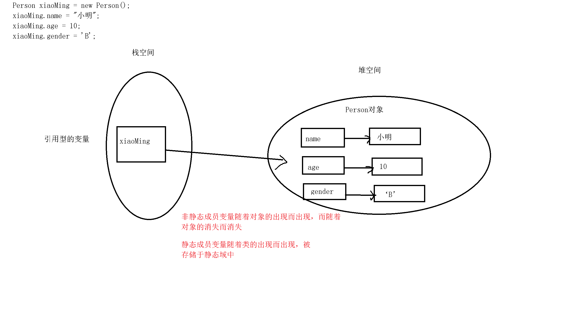 内存中的对象