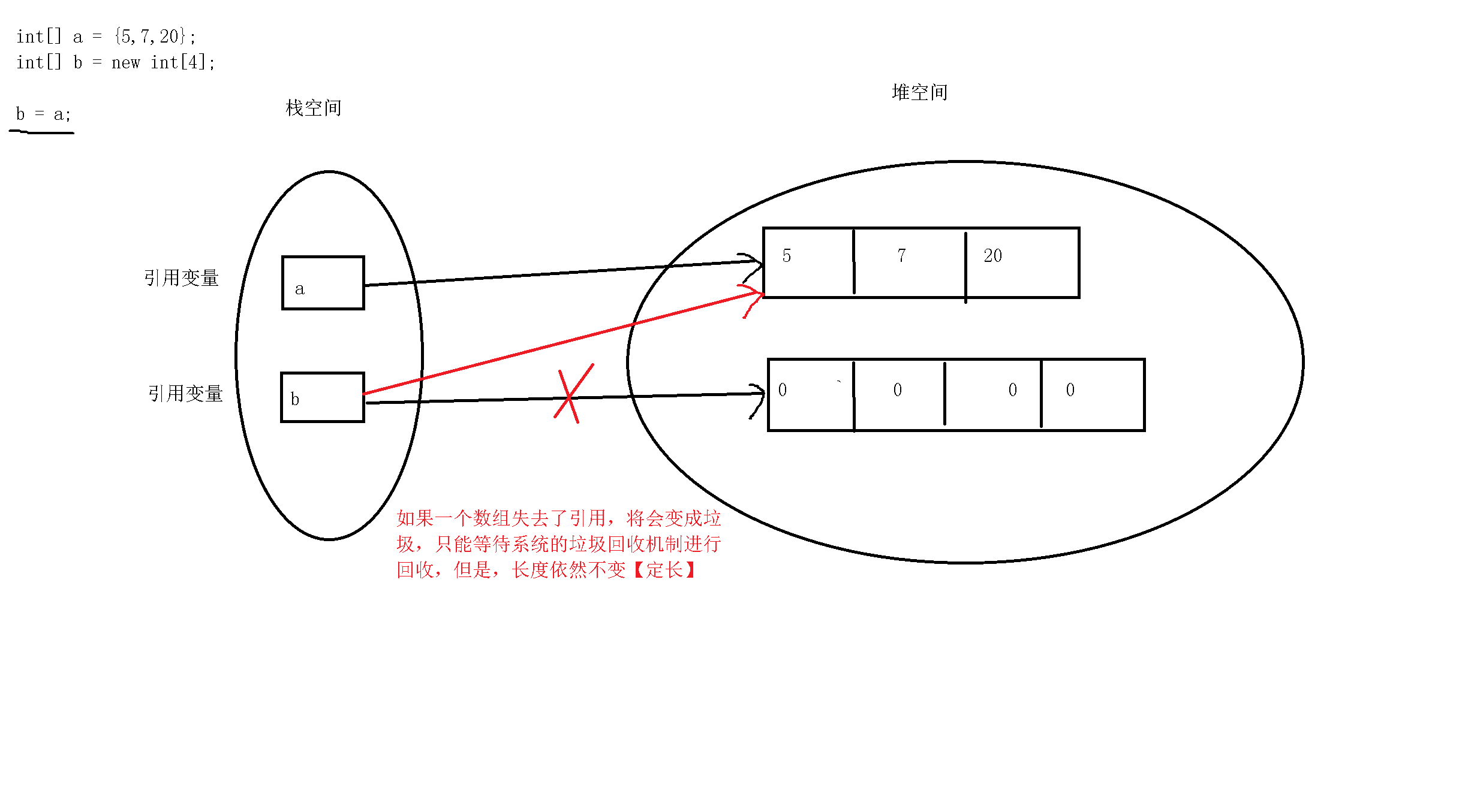 内存中的数组一