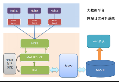 web-log-demo-structure