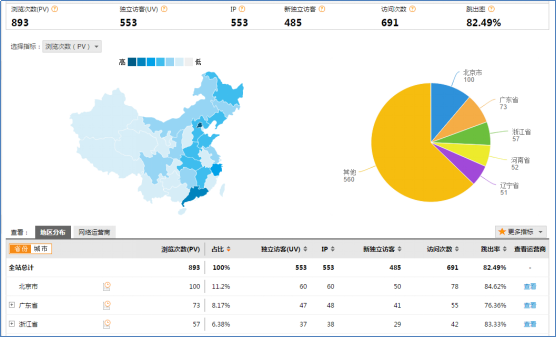 web-log-demo-view