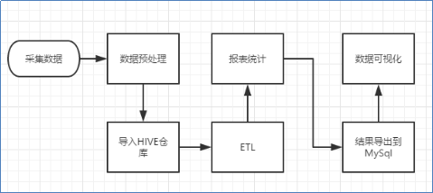 web-log-flowpic