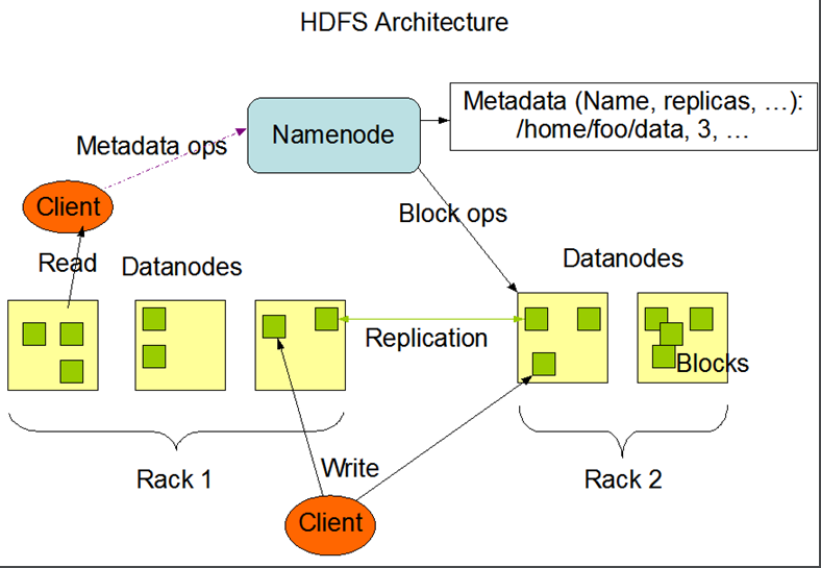 hdfs-architecture