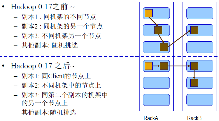 replication-plice