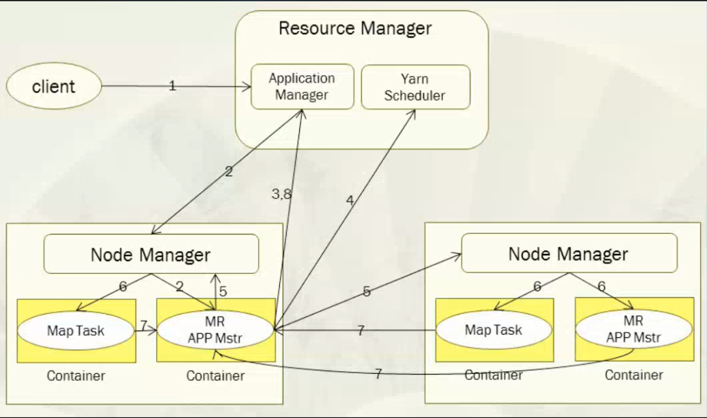 mapreduce-flow