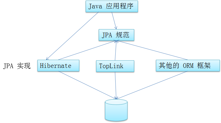 jpa原理