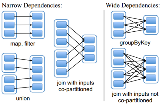 dependencies