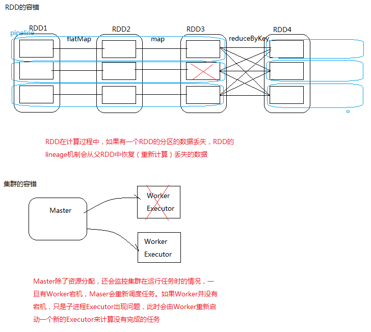 lineage