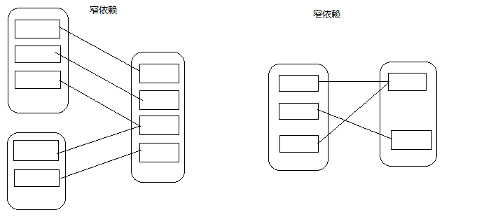 narrowdep