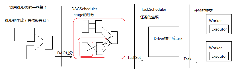 taskgeneratesubmit