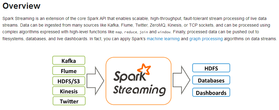 sparkstreaming1