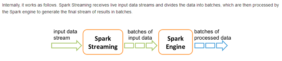 sparkstreaming2