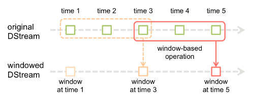 windowoperations